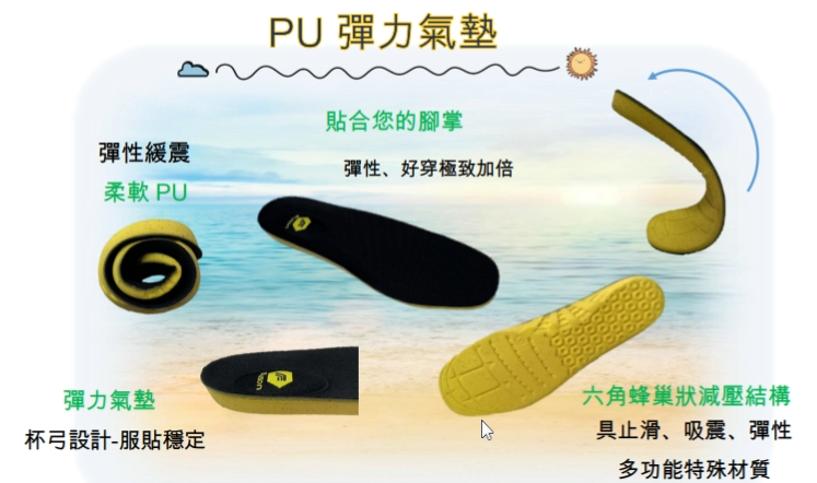 黃墊說明